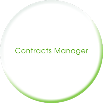 Contracts Management