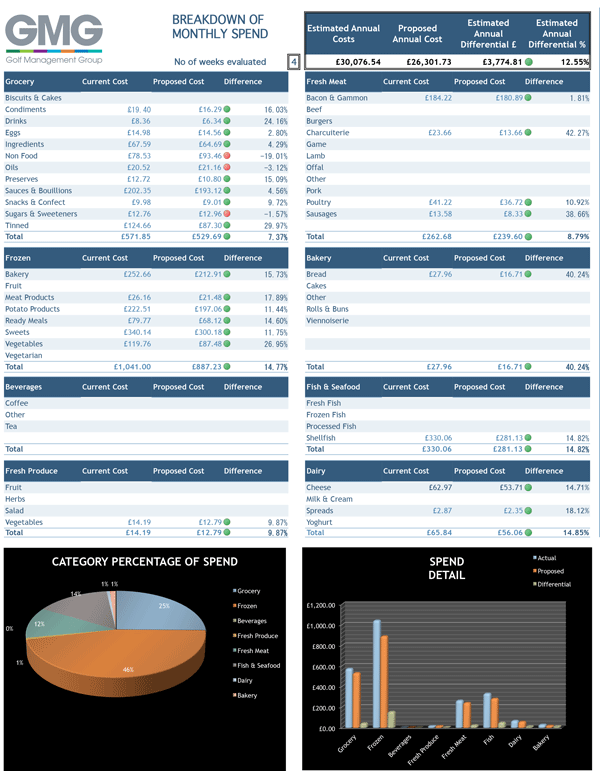 Image example of the Benchmarking Report